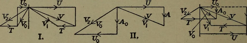An illustration from The steam engine and turbine; a text-book for engineering colleges, 1911, leaf 511