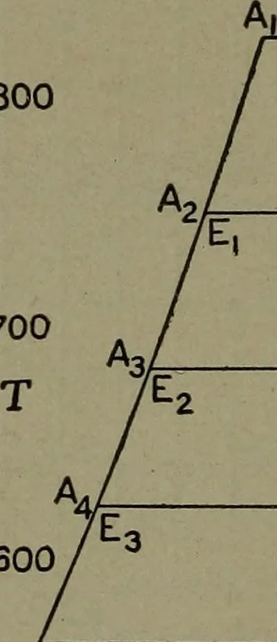 An illustration from The steam engine and turbine; a text-book for engineering colleges, 1911, leaf 513