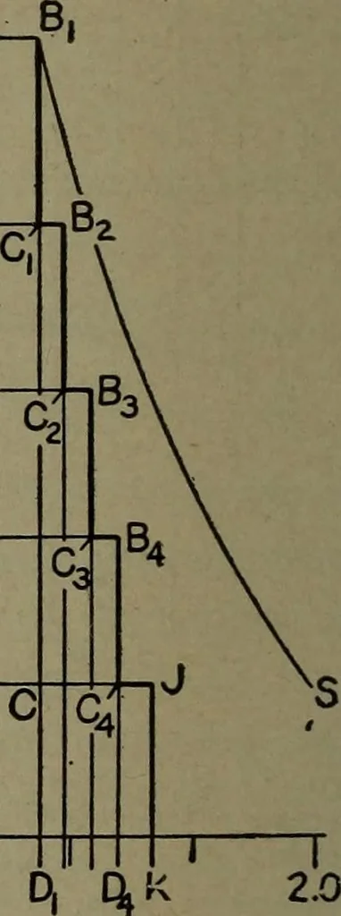 An illustration from The steam engine and turbine; a text-book for engineering colleges, 1911, leaf 513