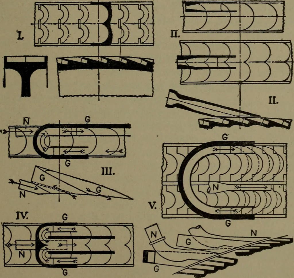 An illustration from The steam engine and turbine; a text-book for engineering colleges, 1911, leaf 528