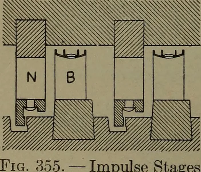 An illustration from The steam engine and turbine; a text-book for engineering colleges, 1911, leaf 529