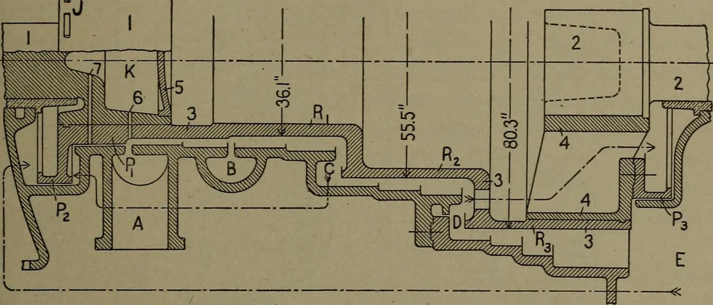 An illustration from The steam engine and turbine; a text-book for engineering colleges, 1911, leaf 530
