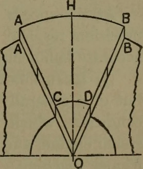 An illustration from The steam engine and turbine; a text-book for engineering colleges, 1911, leaf 536