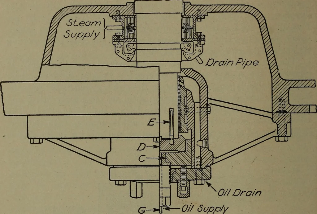 An illustration from The steam engine and turbine; a text-book for engineering colleges, 1911, leaf 539