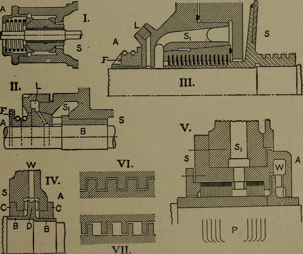 An illustration from The steam engine and turbine; a text-book for engineering colleges, 1911, leaf 540
