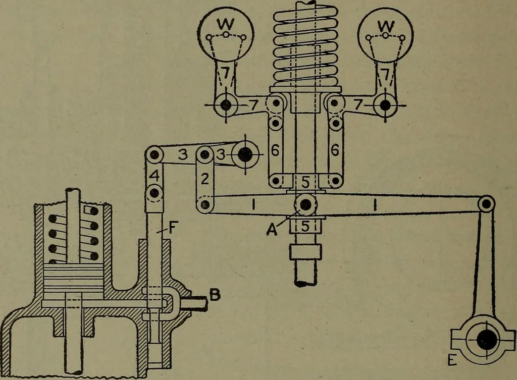 An illustration from The steam engine and turbine; a text-book for engineering colleges, 1911, leaf 549