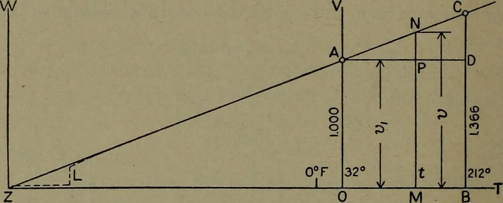 An illustration from The steam engine and turbine; a text-book for engineering colleges, 1911, leaf 55