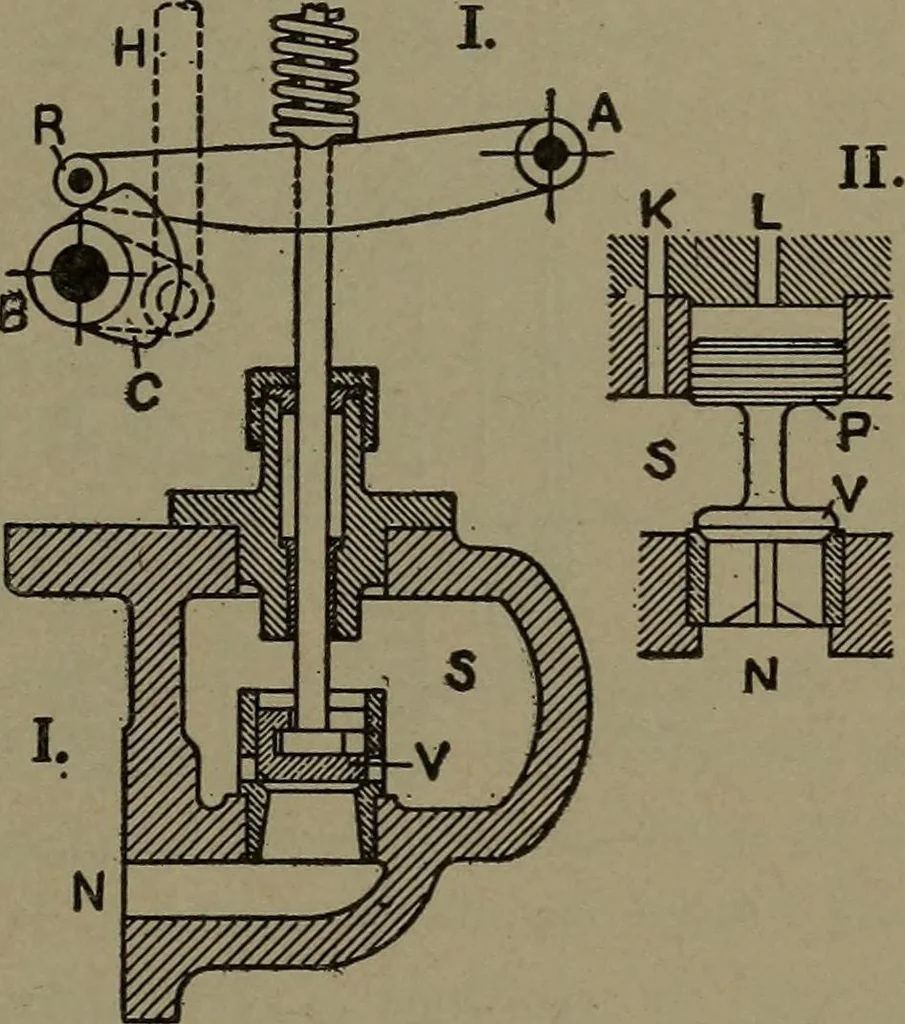 An illustration from The steam engine and turbine; a text-book for engineering colleges, 1911, leaf 550