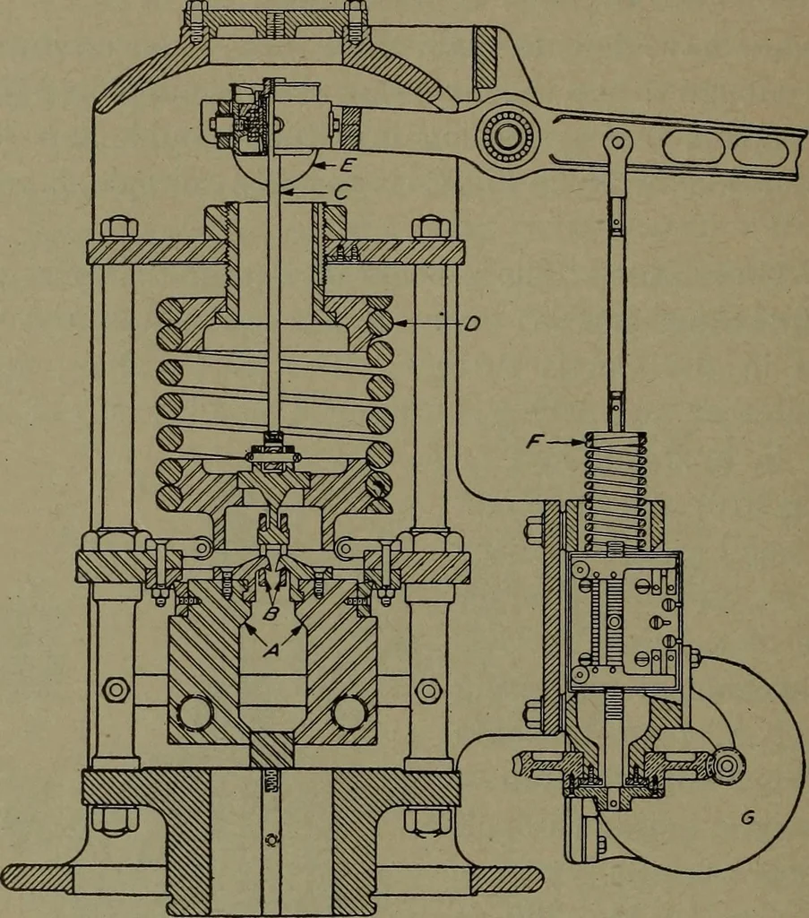 An illustration from The steam engine and turbine; a text-book for engineering colleges, 1911, leaf 551