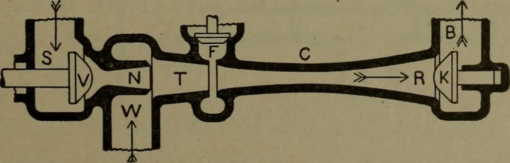 An illustration from The steam engine and turbine; a text-book for engineering colleges, 1911, leaf 556