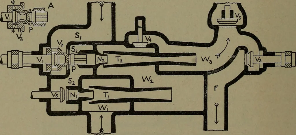 An illustration from The steam engine and turbine; a text-book for engineering colleges, 1911, leaf 557