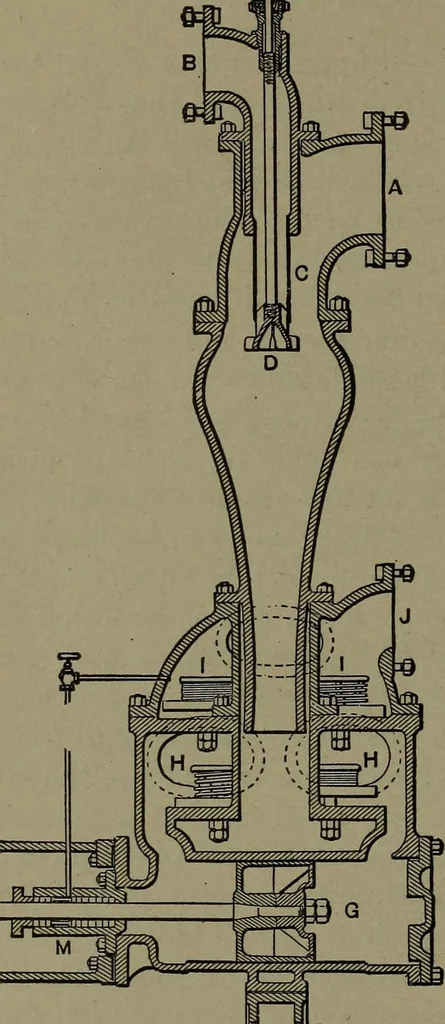 An illustration from The steam engine and turbine; a text-book for engineering colleges, 1911, leaf 563