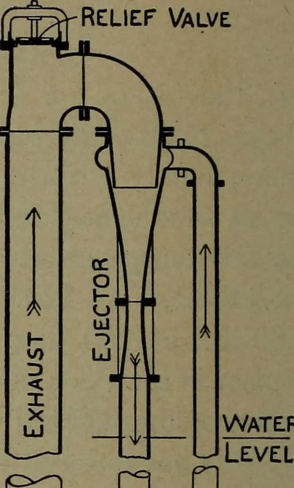 An illustration from The steam engine and turbine; a text-book for engineering colleges, 1911, leaf 563
