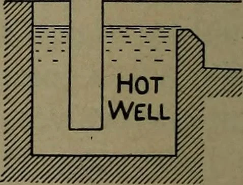 An illustration from The steam engine and turbine; a text-book for engineering colleges, 1911, leaf 563