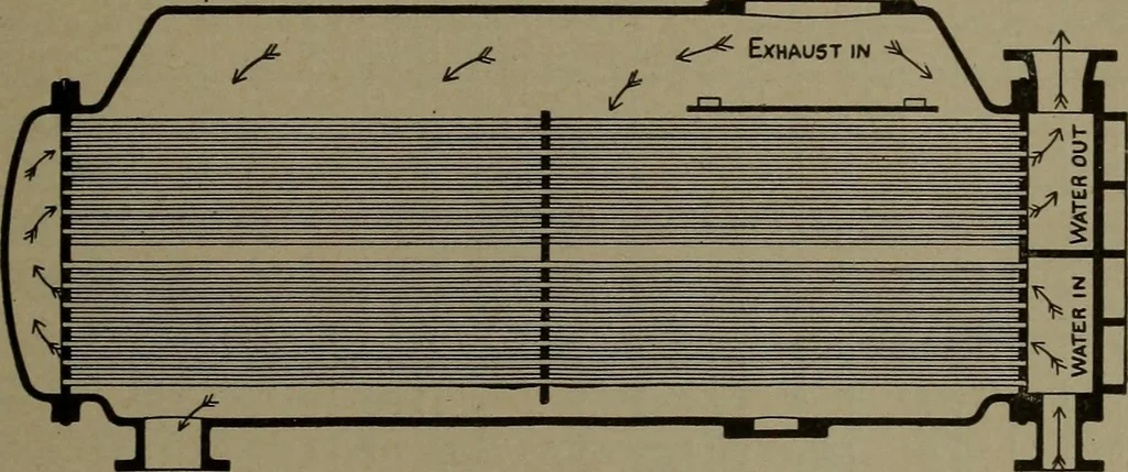 An illustration from The steam engine and turbine; a text-book for engineering colleges, 1911, leaf 564