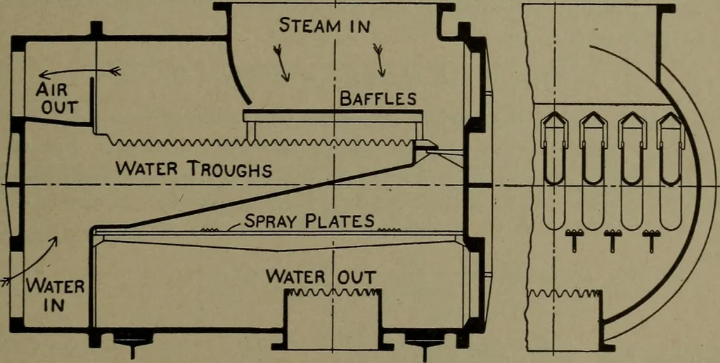 An illustration from The steam engine and turbine; a text-book for engineering colleges, 1911, leaf 572