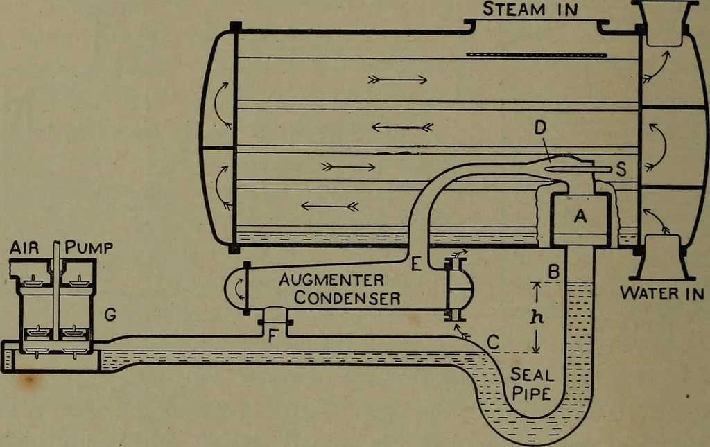 An illustration from The steam engine and turbine; a text-book for engineering colleges, 1911, leaf 581