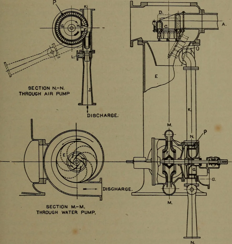 An illustration from The steam engine and turbine; a text-book for engineering colleges, 1911, leaf 584