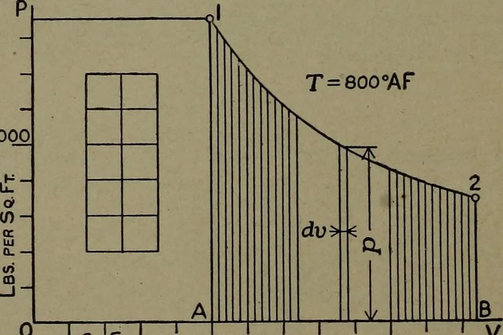 An illustration from The steam engine and turbine; a text-book for engineering colleges, 1911, leaf 61