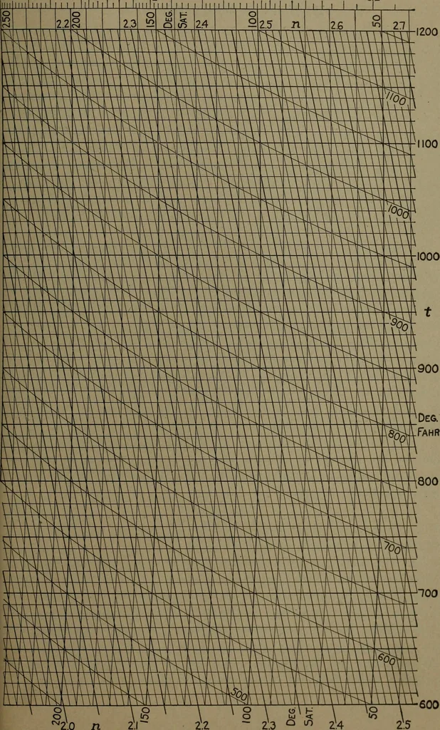 An illustration from The steam engine and turbine; a text-book for engineering colleges, 1911, leaf 632