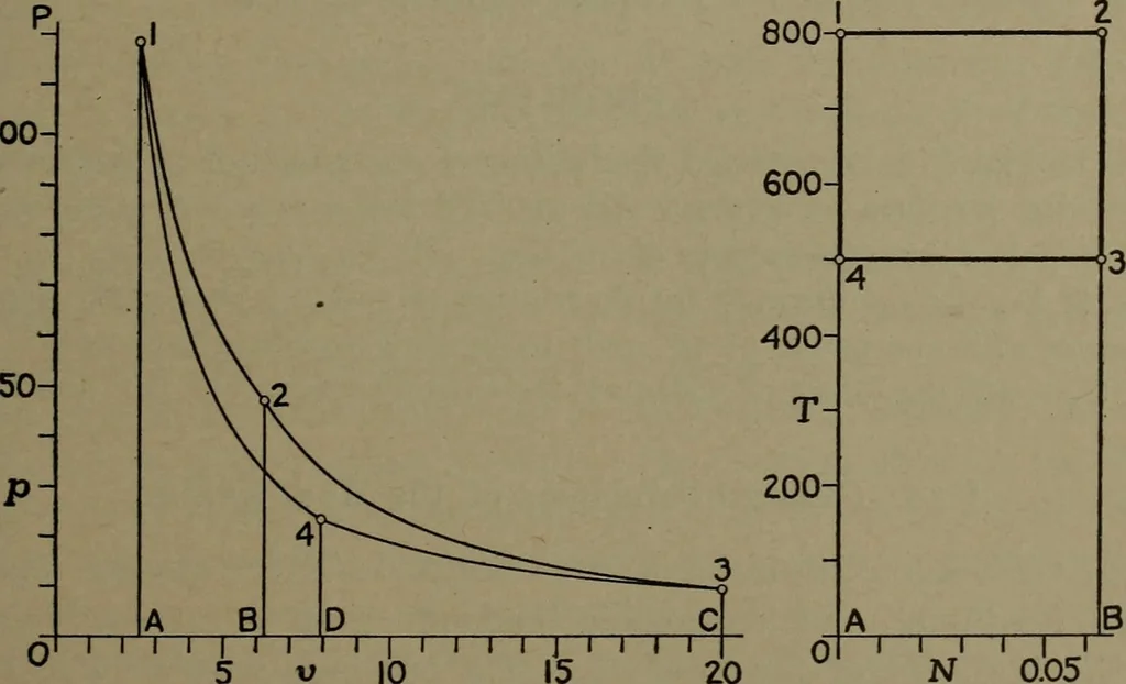 An illustration from The steam engine and turbine; a text-book for engineering colleges, 1911, leaf 74