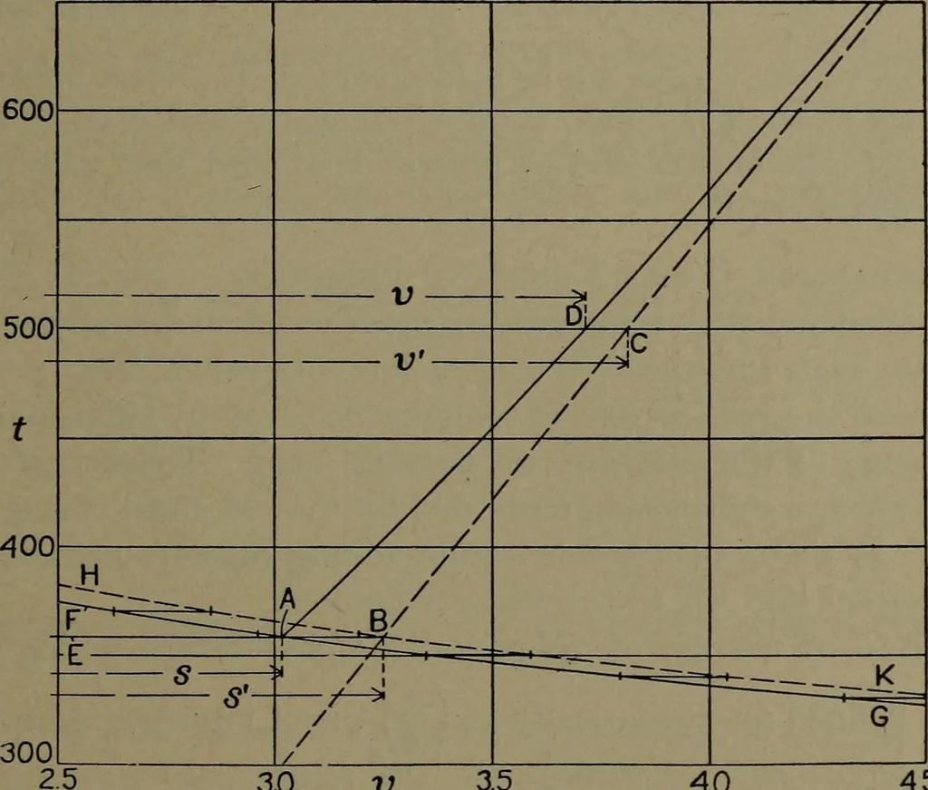 An illustration from The steam engine and turbine; a text-book for engineering colleges, 1911, leaf 90