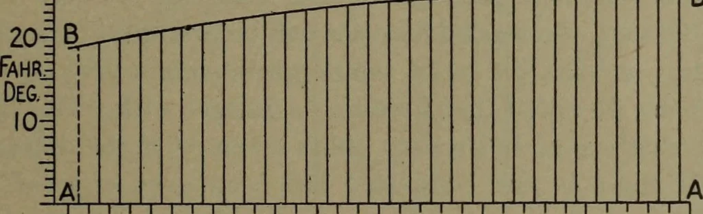 An illustration from The steam engine and turbine; a text-book for engineering colleges, 1911, leaf 92