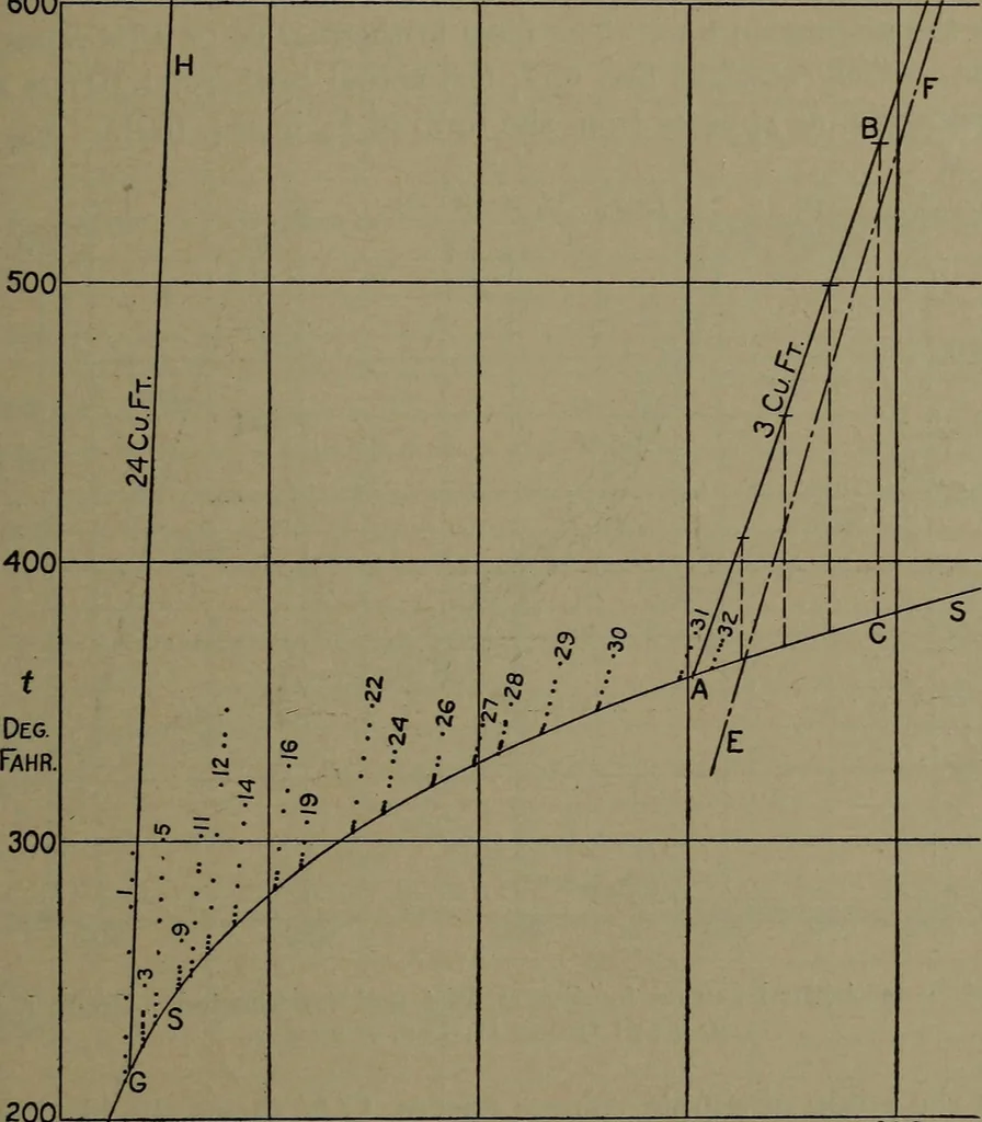 An illustration from The steam engine and turbine; a text-book for engineering colleges, 1911, leaf 94