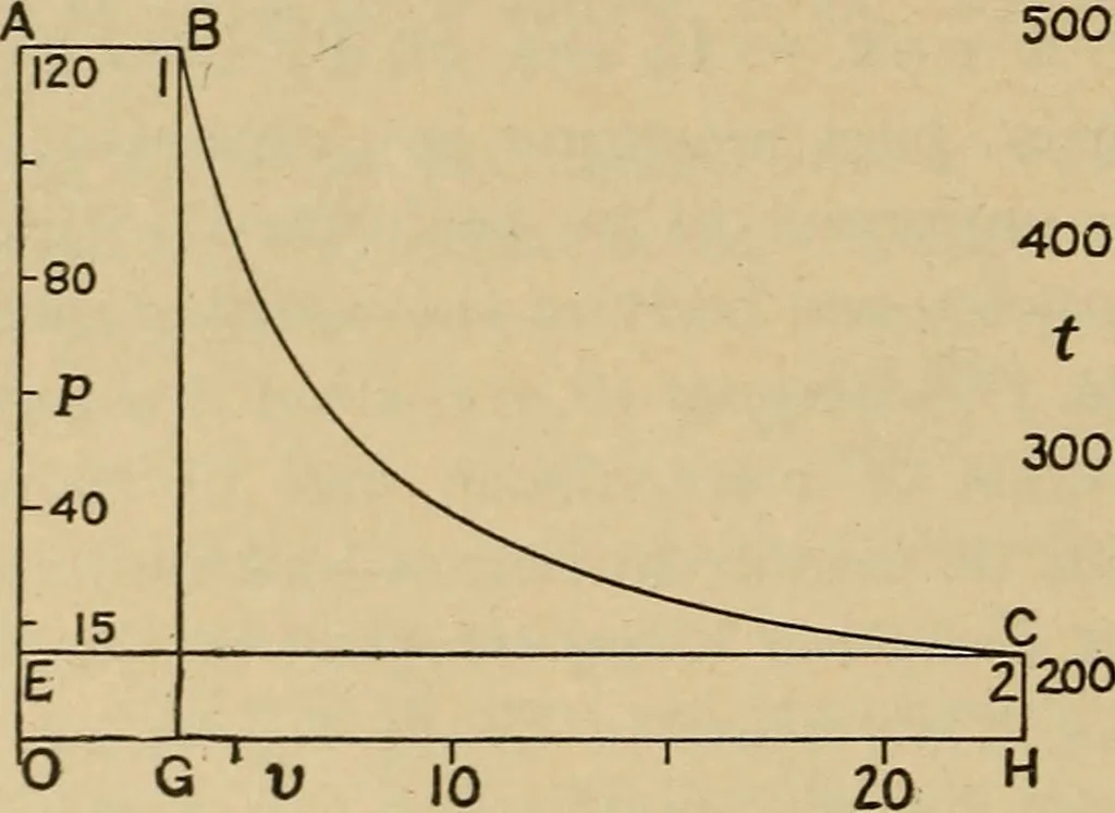An illustration from The steam engine and turbine; a text-book for engineering colleges, 1911, leaf 119