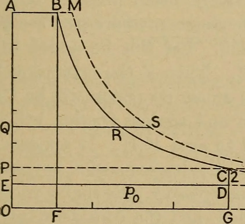 An illustration from The steam engine and turbine; a text-book for engineering colleges, 1911, leaf 122