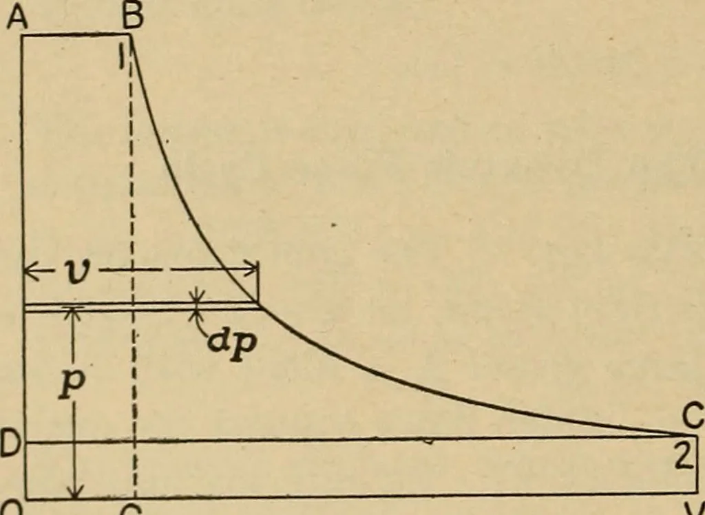 An illustration from The steam engine and turbine; a text-book for engineering colleges, 1911, leaf 127
