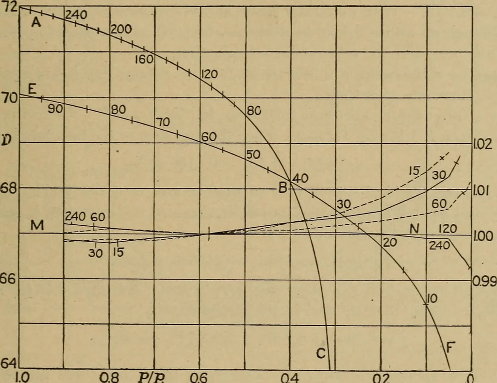 An illustration from The steam engine and turbine; a text-book for engineering colleges, 1911, leaf 136
