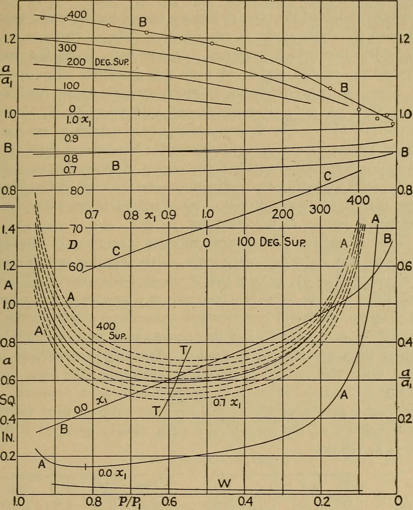 An illustration from The steam engine and turbine; a text-book for engineering colleges, 1911, leaf 138
