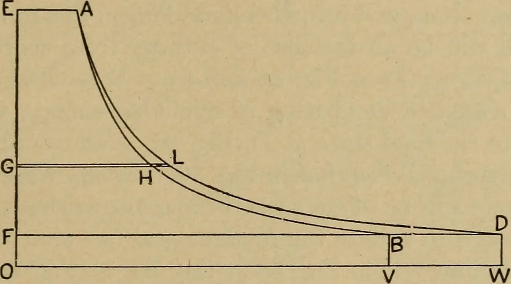 An illustration from The steam engine and turbine; a text-book for engineering colleges, 1911, leaf 146