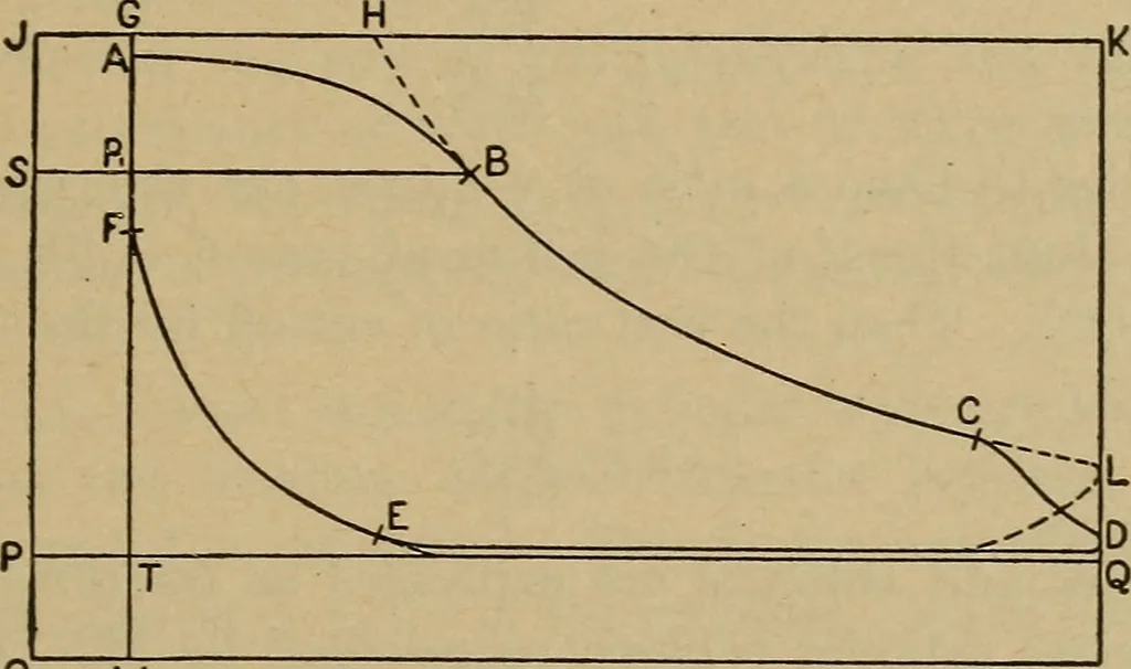 An illustration from The steam engine and turbine; a text-book for engineering colleges, 1911, leaf 158