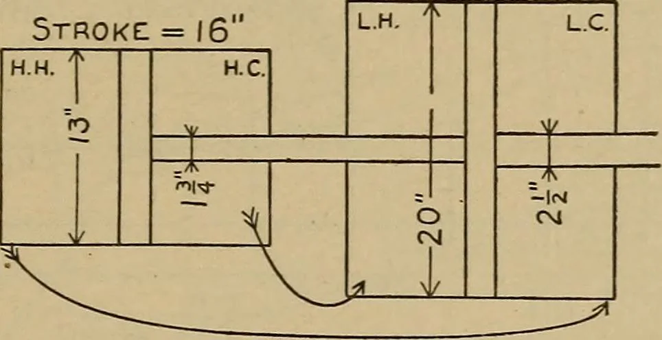 An illustration from The steam engine and turbine; a text-book for engineering colleges, 1911, leaf 170