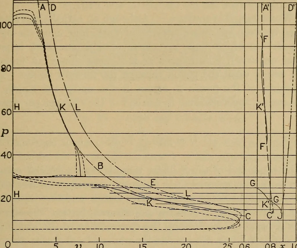An illustration from The steam engine and turbine; a text-book for engineering colleges, 1911, leaf 174