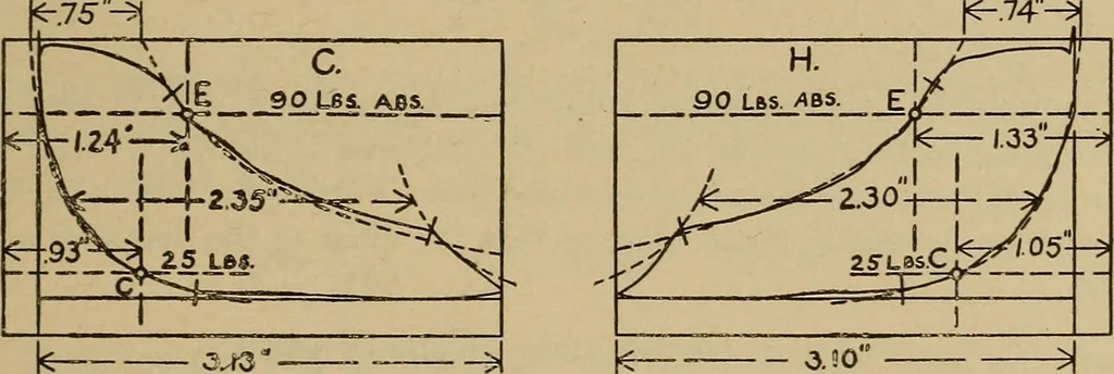 An illustration from The steam engine and turbine; a text-book for engineering colleges, 1911, leaf 178