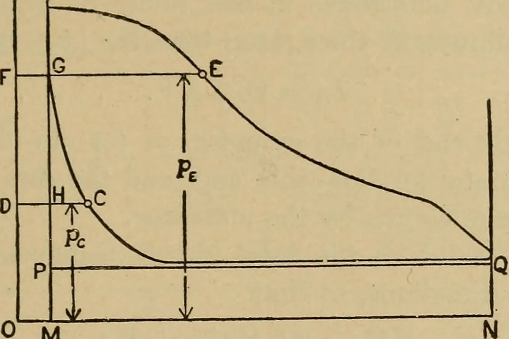 An illustration from The steam engine and turbine; a text-book for engineering colleges, 1911, leaf 180