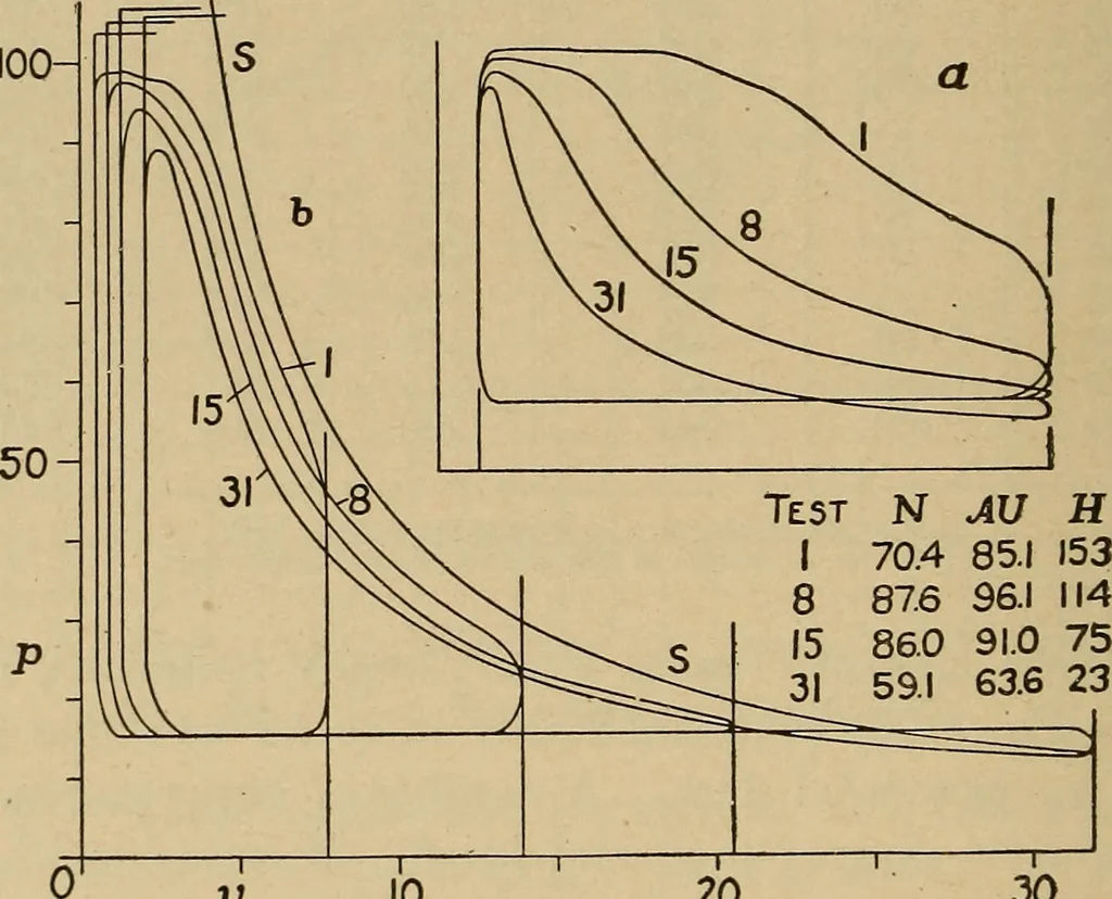 An illustration from The steam engine and turbine; a text-book for engineering colleges, 1911, leaf 195