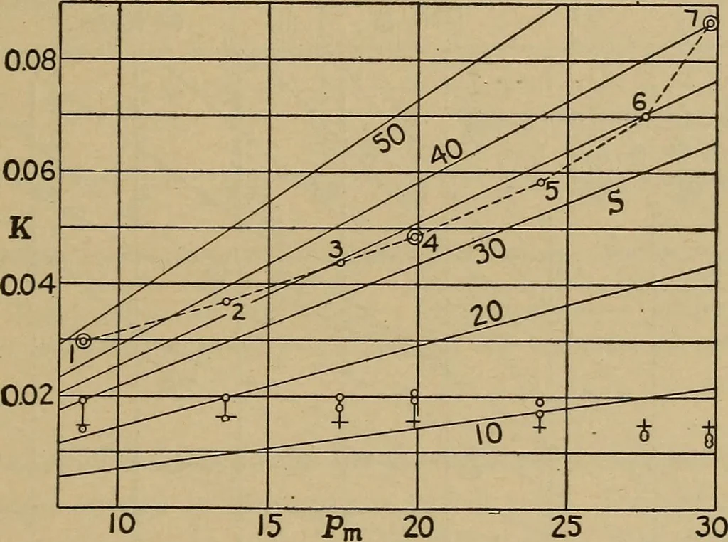 An illustration from The steam engine and turbine; a text-book for engineering colleges, 1911, leaf 196