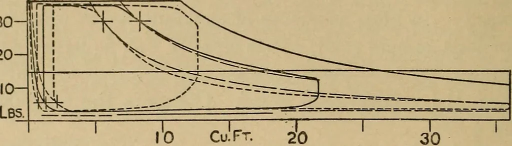 An illustration from The steam engine and turbine; a text-book for engineering colleges, 1911, leaf 197