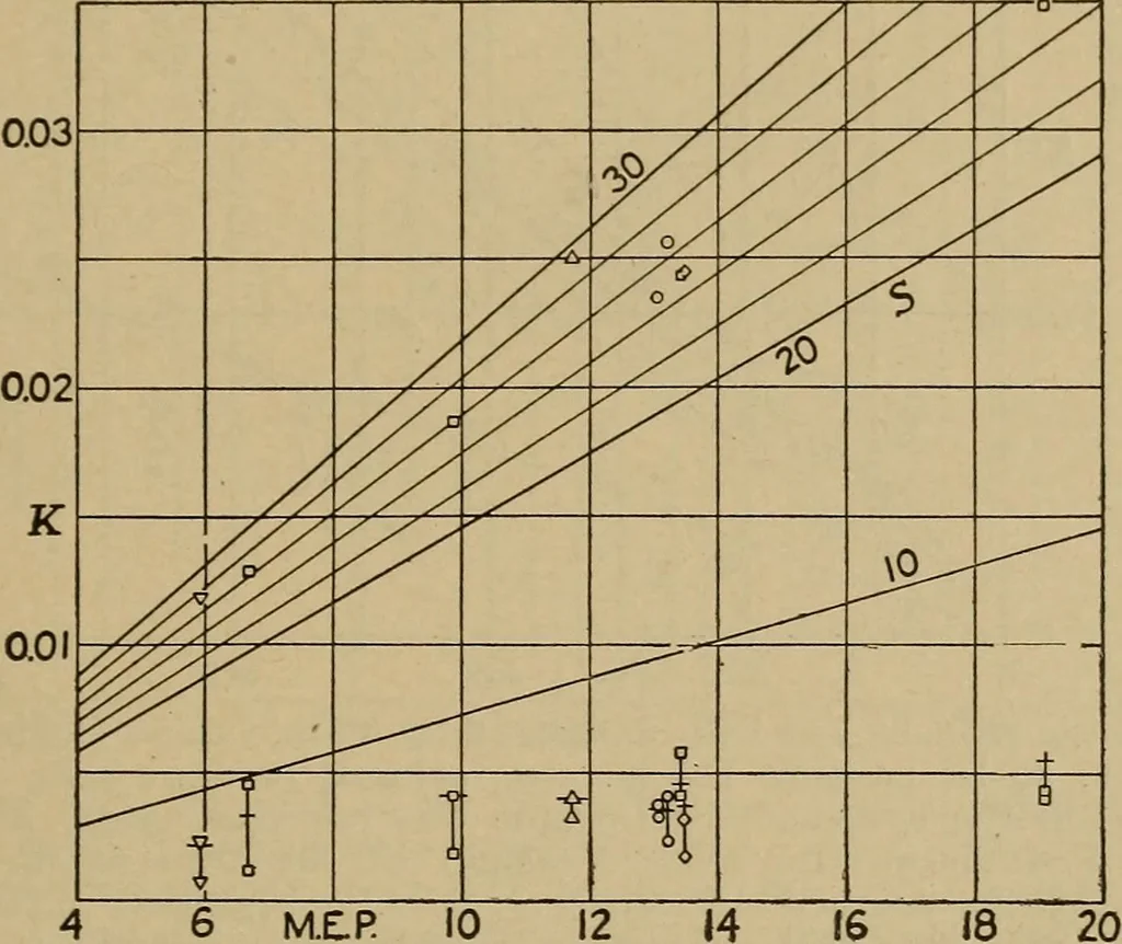 An illustration from The steam engine and turbine; a text-book for engineering colleges, 1911, leaf 198