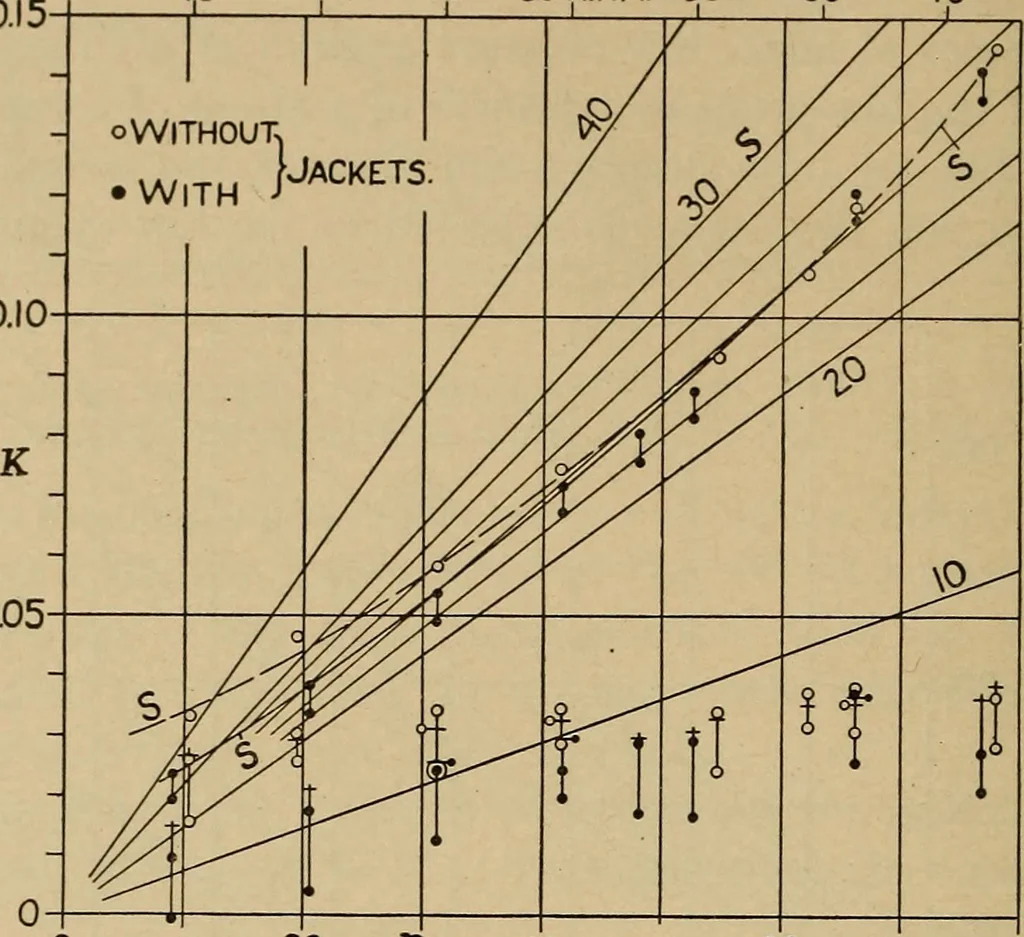 An illustration from The steam engine and turbine; a text-book for engineering colleges, 1911, leaf 199