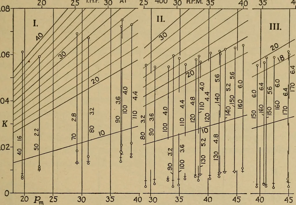 An illustration from The steam engine and turbine; a text-book for engineering colleges, 1911, leaf 200