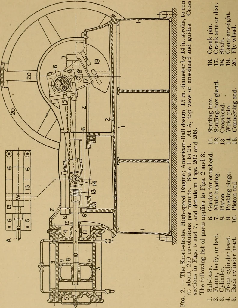 An illustration from The steam engine and turbine; a text-book for engineering colleges, 1911, leaf 21