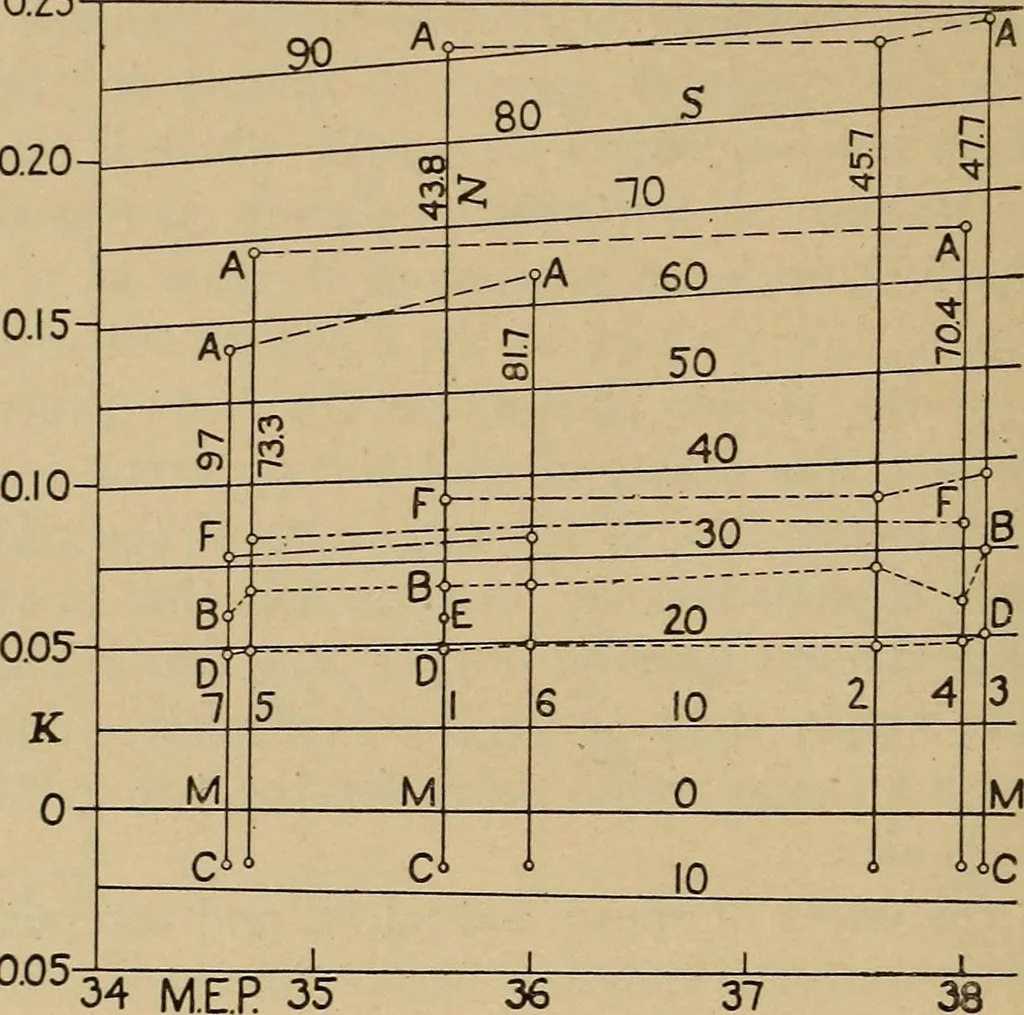 An illustration from The steam engine and turbine; a text-book for engineering colleges, 1911, leaf 211
