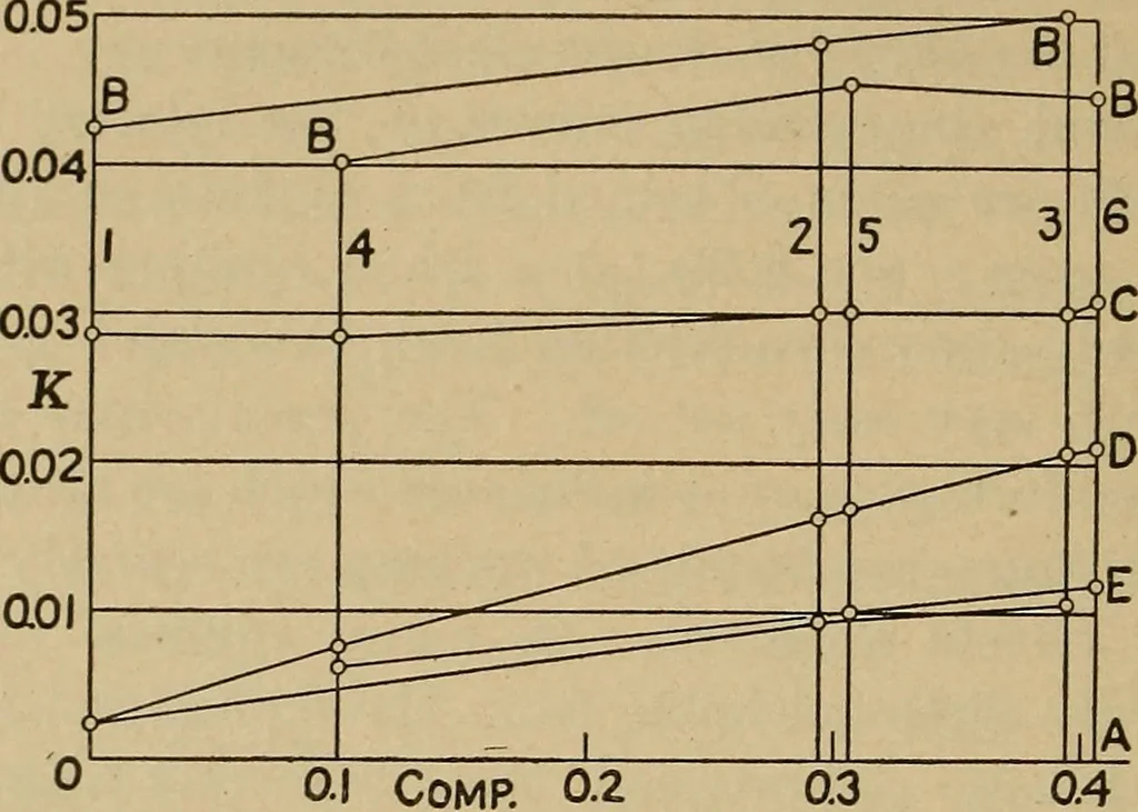 An illustration from The steam engine and turbine; a text-book for engineering colleges, 1911, leaf 219