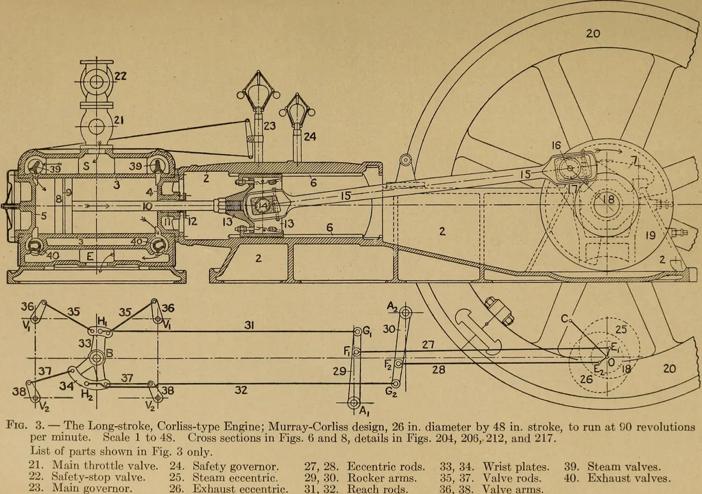 An illustration from The steam engine and turbine; a text-book for engineering colleges, 1911, leaf 22