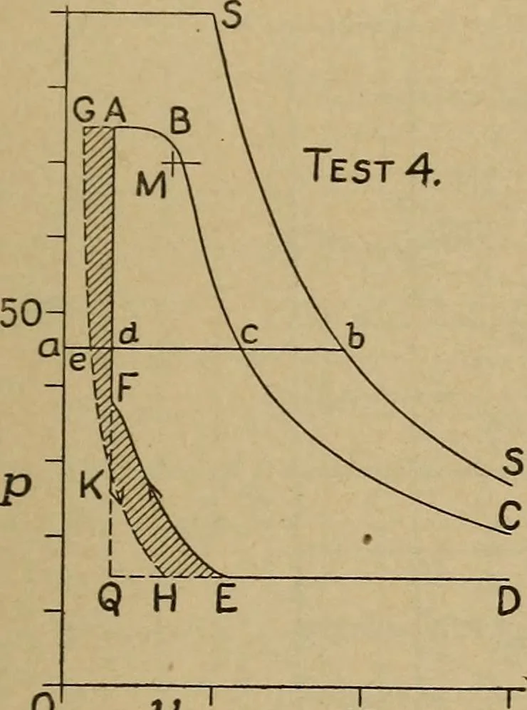 An illustration from The steam engine and turbine; a text-book for engineering colleges, 1911, leaf 220
